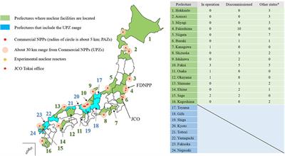 A Simple Survey of the Preparation Situation for Resident's Evacuation in Japanese Prefectures After the Fukushima Daiichi Nuclear Power Plant Accident